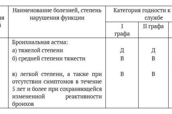 Кракен современный даркнет маркет плейс