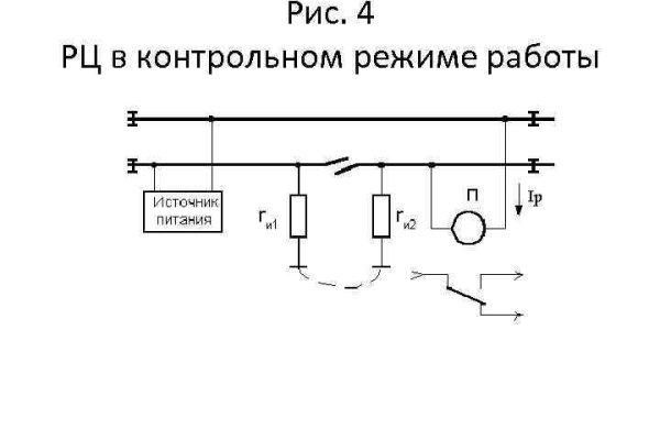 Запрещенный сайт кракен