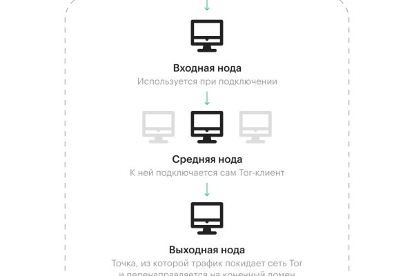 Ссылка на кракен в тор браузере