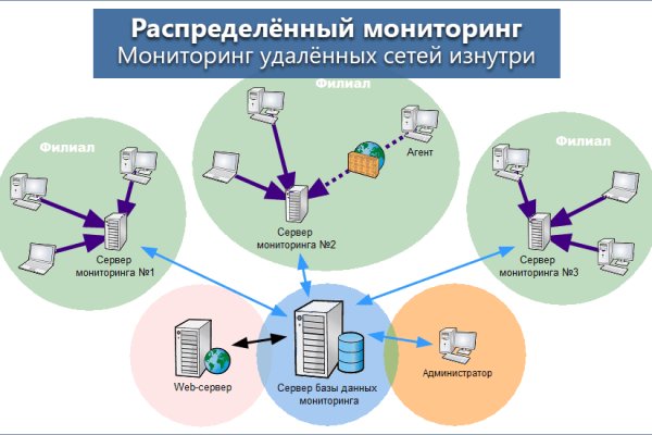 Кракен сайт закладок